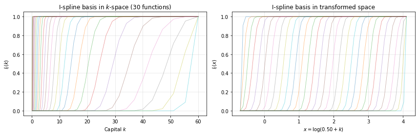 <Figure size 864x288 with 2 Axes>