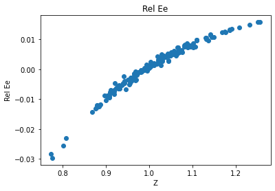 <Figure size 432x288 with 1 Axes>