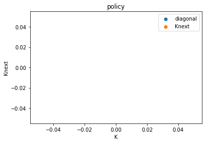 <Figure size 432x288 with 1 Axes>