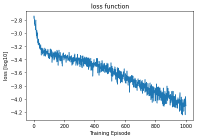 <Figure size 432x288 with 1 Axes>