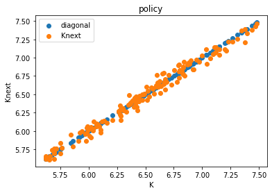 <Figure size 432x288 with 1 Axes>