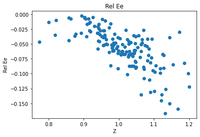 <Figure size 432x288 with 1 Axes>