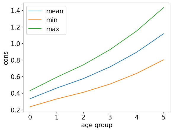 <Figure size 640x480 with 1 Axes>