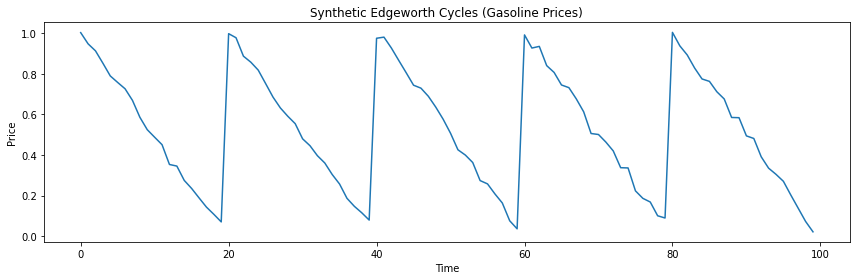 <Figure size 864x288 with 1 Axes>