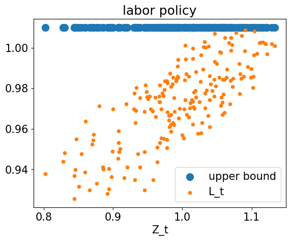 <Figure size 640x480 with 1 Axes>