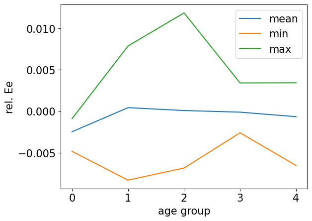 <Figure size 640x480 with 1 Axes>