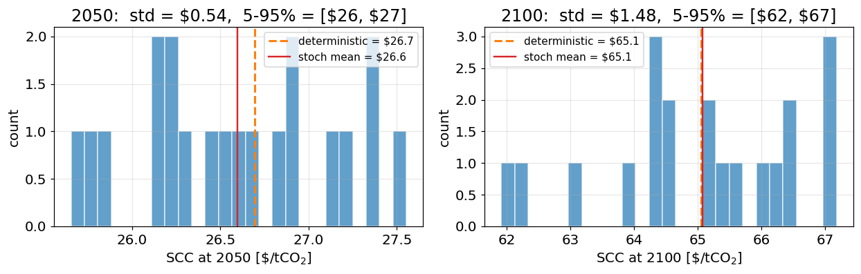 <Figure size 1265x418 with 2 Axes>