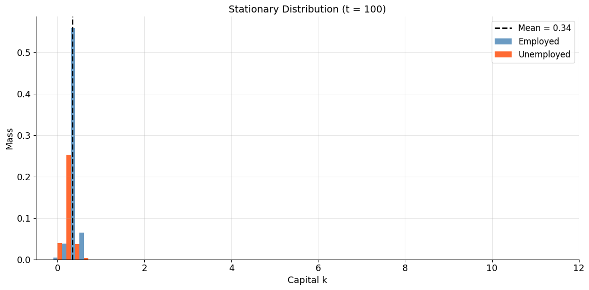 <Figure size 1200x600 with 1 Axes>
