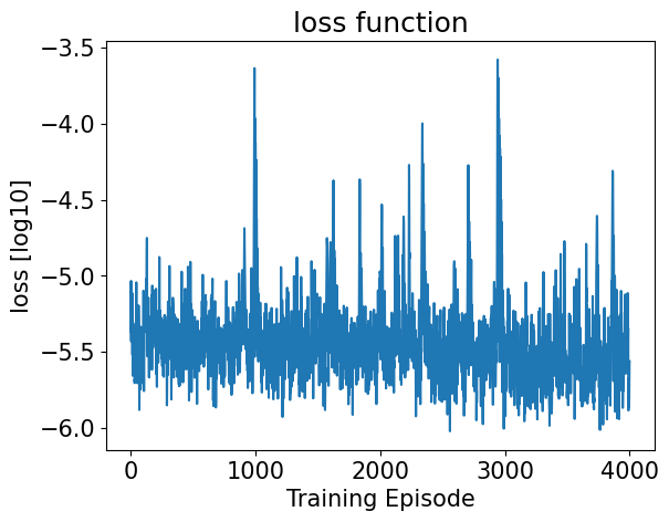 <Figure size 640x480 with 1 Axes>