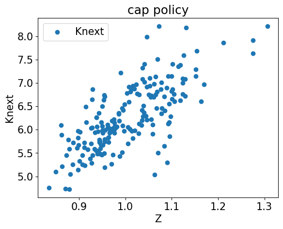 <Figure size 640x480 with 1 Axes>