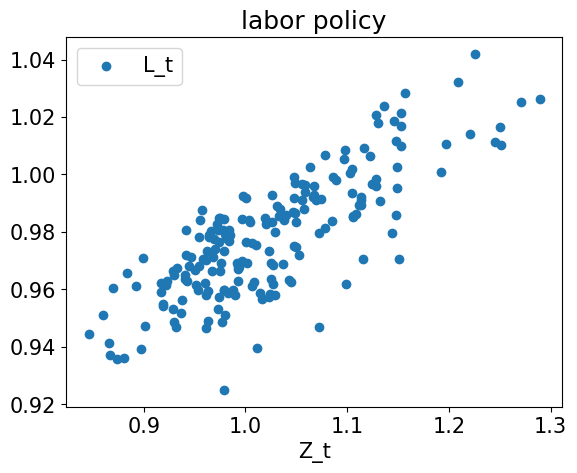 <Figure size 640x480 with 1 Axes>