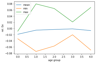 <Figure size 432x288 with 1 Axes>