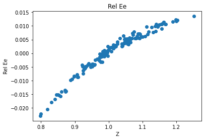 <Figure size 432x288 with 1 Axes>
