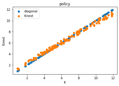 <Figure size 432x288 with 1 Axes>