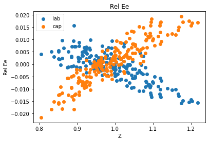 <Figure size 432x288 with 1 Axes>
