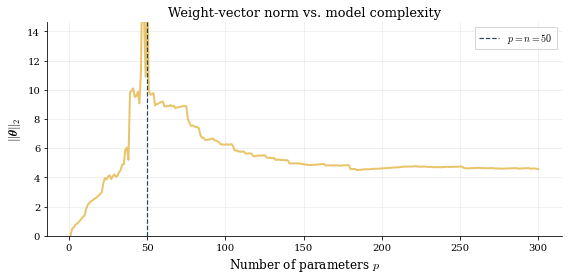 <Figure size 576x288 with 1 Axes>