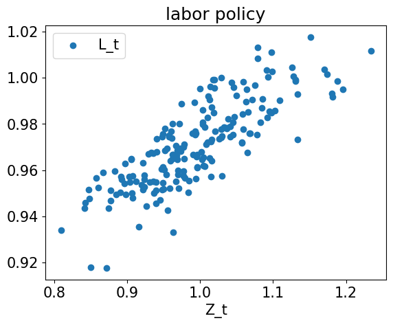 <Figure size 640x480 with 1 Axes>