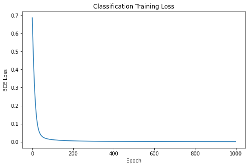 <Figure size 576x360 with 1 Axes>