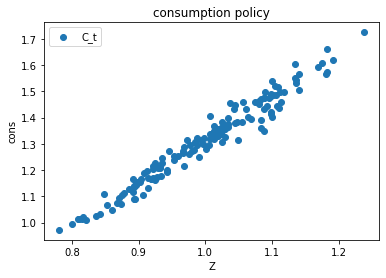<Figure size 432x288 with 1 Axes>