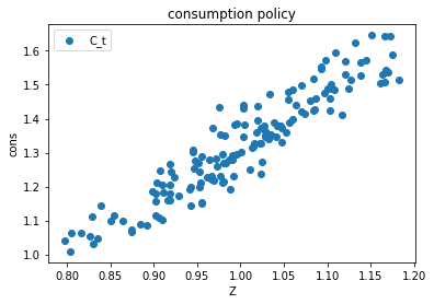 <Figure size 432x288 with 1 Axes>