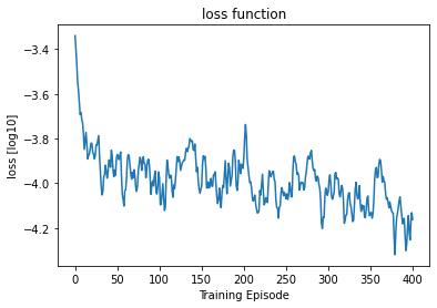 <Figure size 432x288 with 1 Axes>