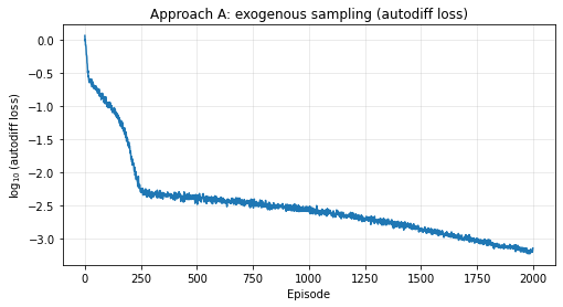 <Figure size 576x288 with 1 Axes>