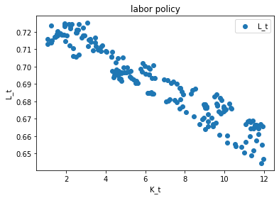 <Figure size 432x288 with 1 Axes>