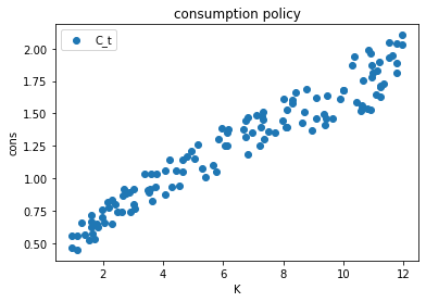 <Figure size 432x288 with 1 Axes>