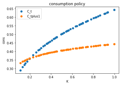 <Figure size 432x288 with 1 Axes>