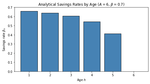 <Figure size 504x288 with 1 Axes>