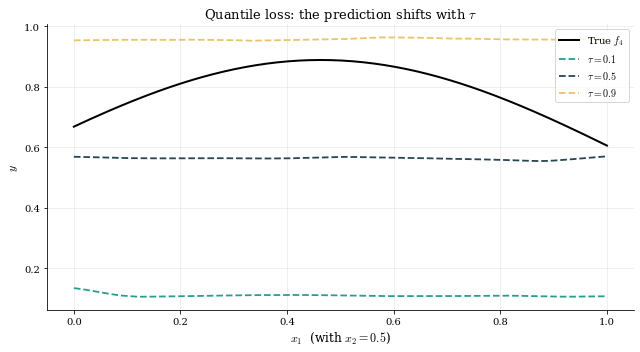 <Figure size 648x360 with 1 Axes>