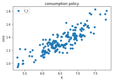 <Figure size 432x288 with 1 Axes>