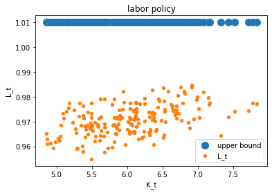 <Figure size 432x288 with 1 Axes>