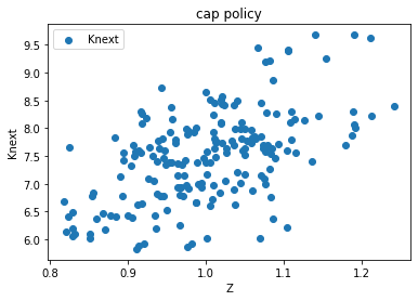 <Figure size 432x288 with 1 Axes>