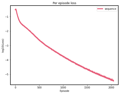 <Figure size 576x432 with 1 Axes>