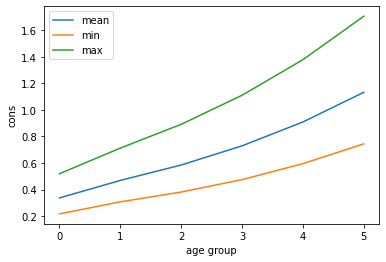 <Figure size 432x288 with 1 Axes>