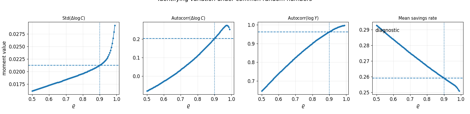 Image produced in Jupyter
