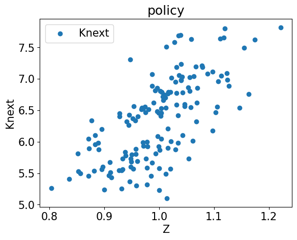 <Figure size 640x480 with 1 Axes>