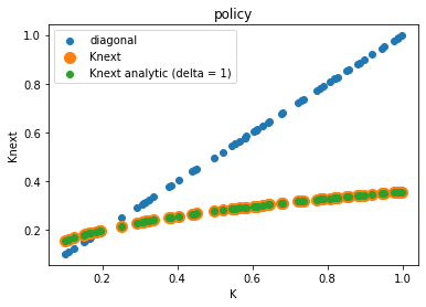 <Figure size 432x288 with 1 Axes>