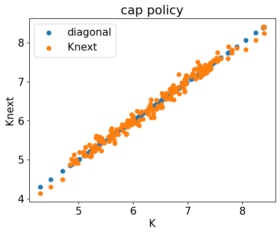 <Figure size 640x480 with 1 Axes>