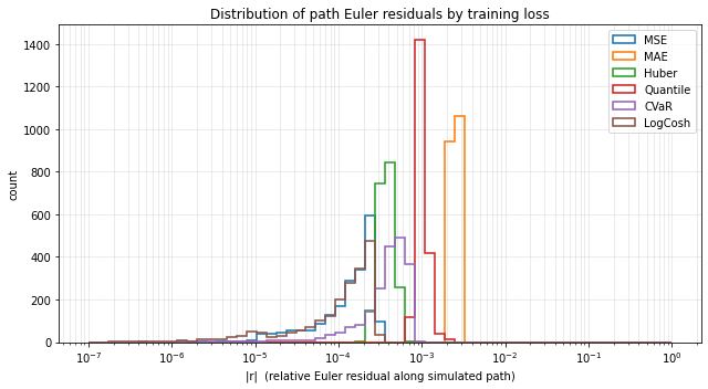 <Figure size 648x360 with 1 Axes>