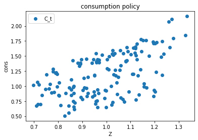 <Figure size 432x288 with 1 Axes>