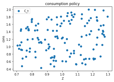 <Figure size 432x288 with 1 Axes>