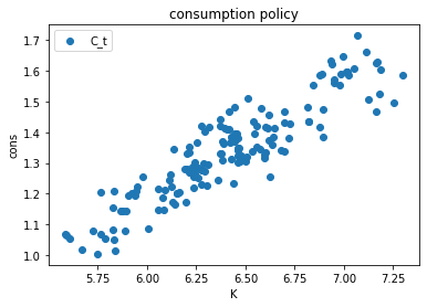 <Figure size 432x288 with 1 Axes>