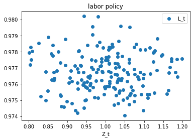 <Figure size 432x288 with 1 Axes>