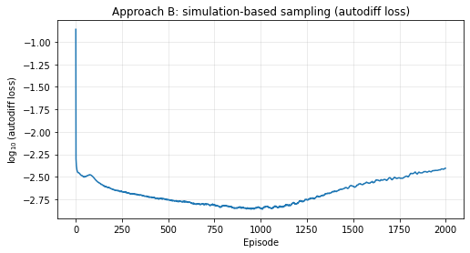 <Figure size 576x288 with 1 Axes>