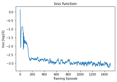<Figure size 432x288 with 1 Axes>