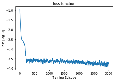 <Figure size 432x288 with 1 Axes>