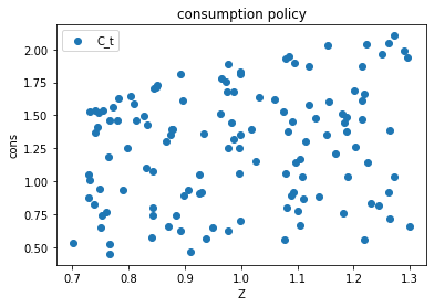 <Figure size 432x288 with 1 Axes>