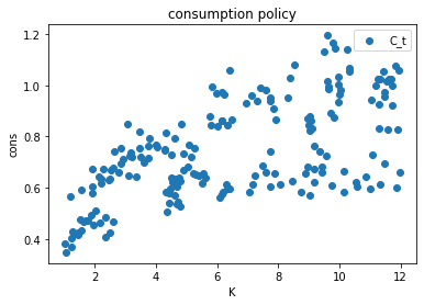 <Figure size 432x288 with 1 Axes>